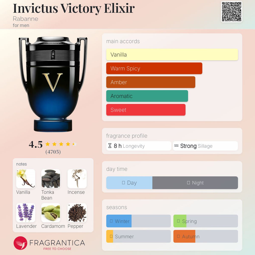 Paco Rabanne Invictus Victory Elixir