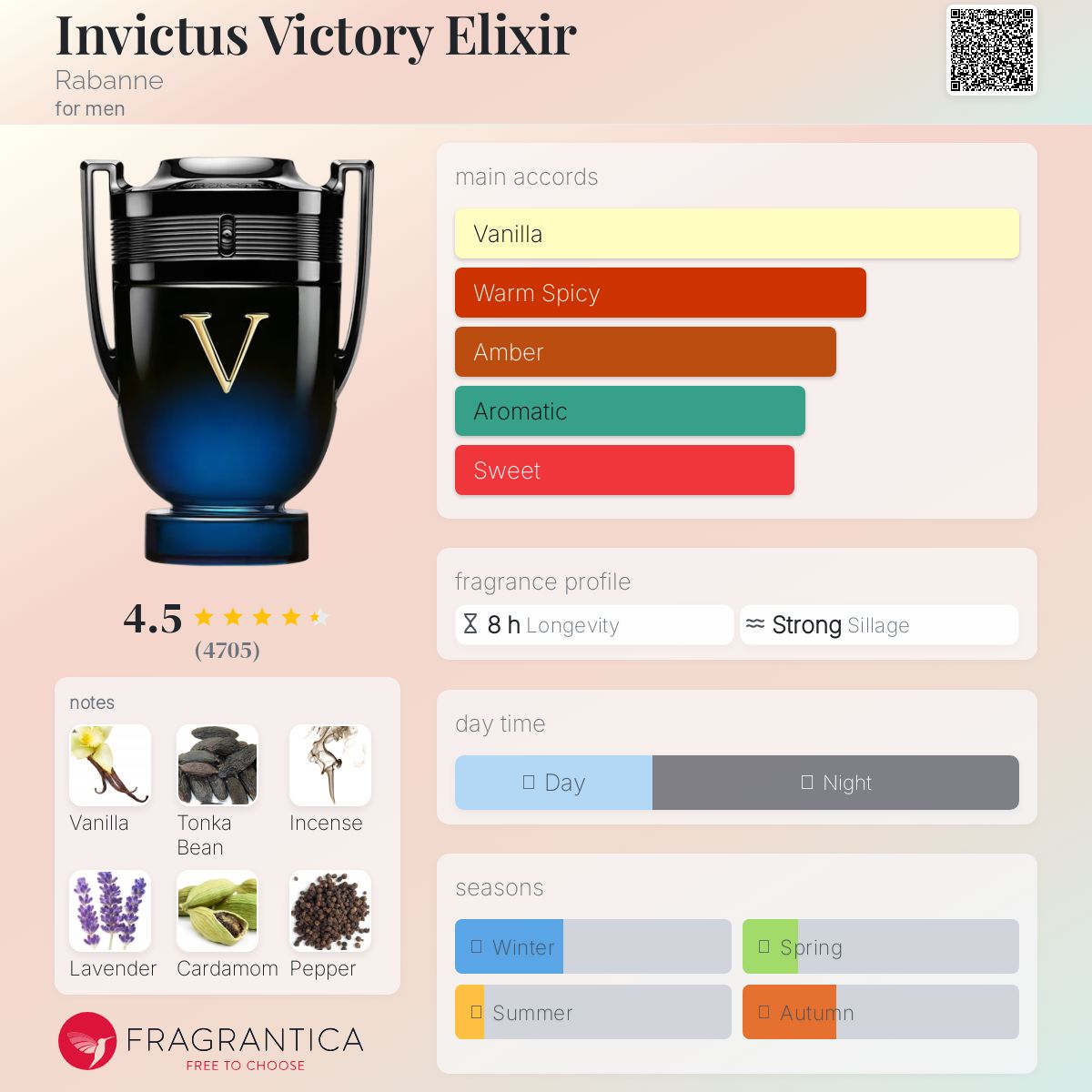 Paco Rabanne Invictus Victory Elixir