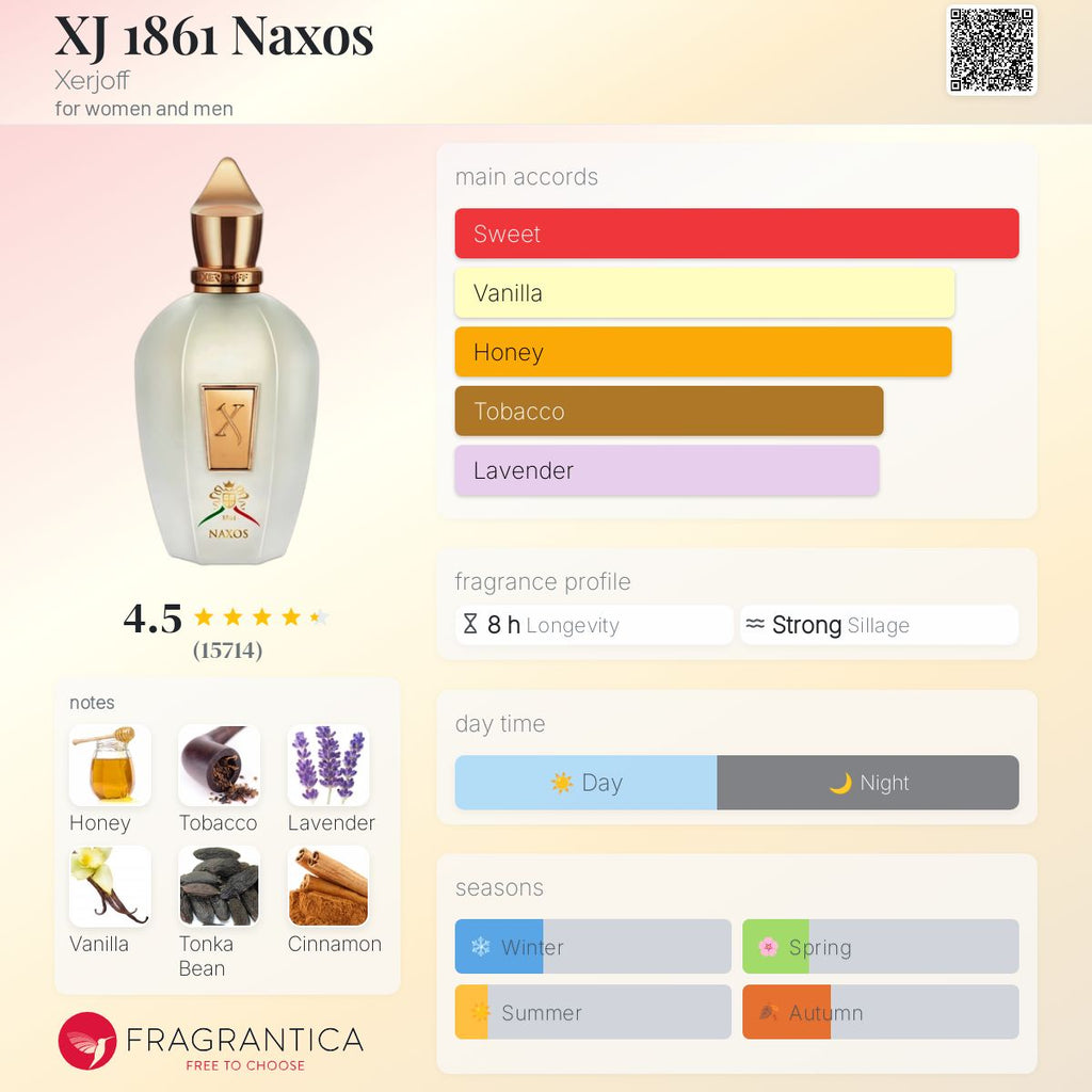 Xerjoff Naxos - Oljebasert dupe