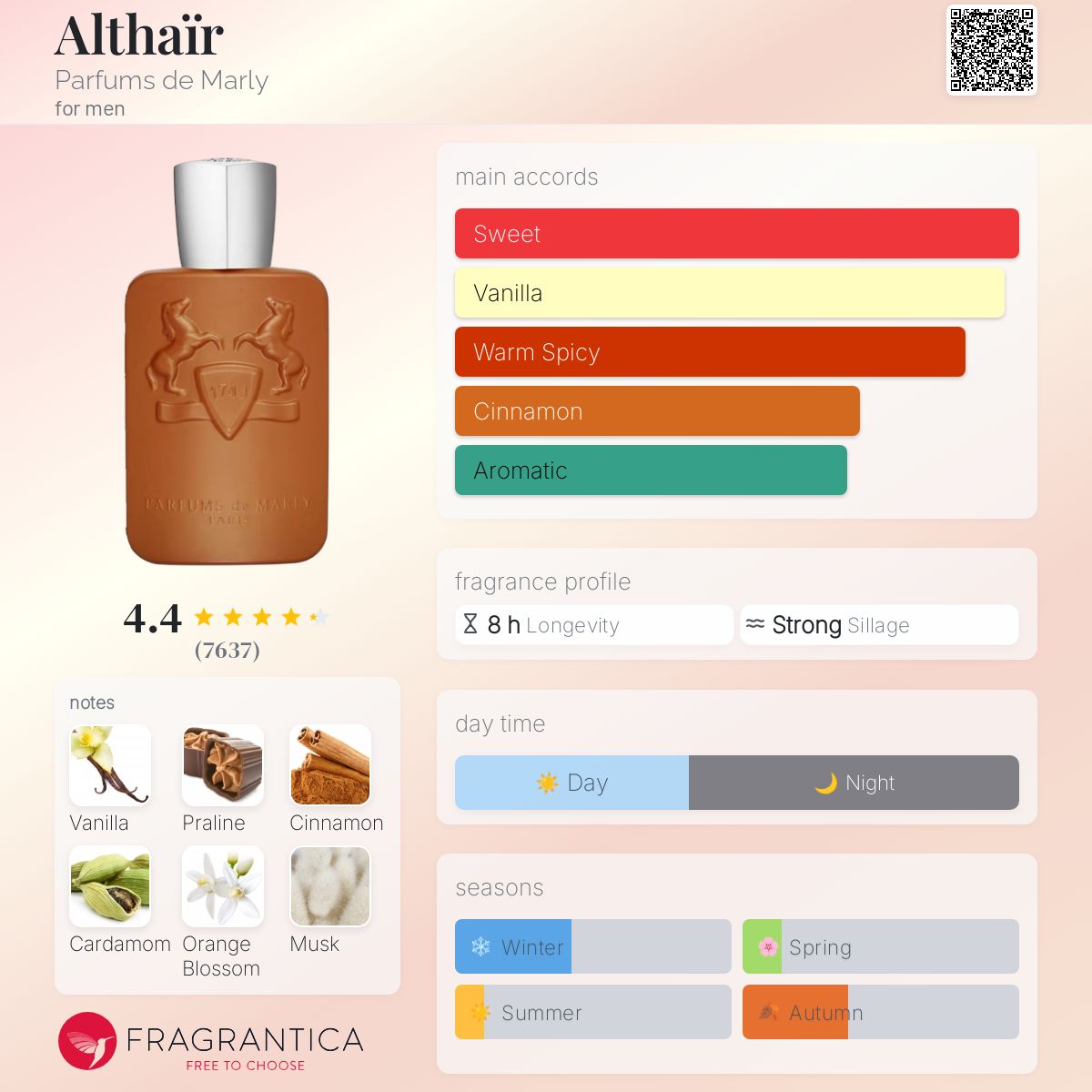 Parfums De Marley  Althair - Oljebasert dupe
