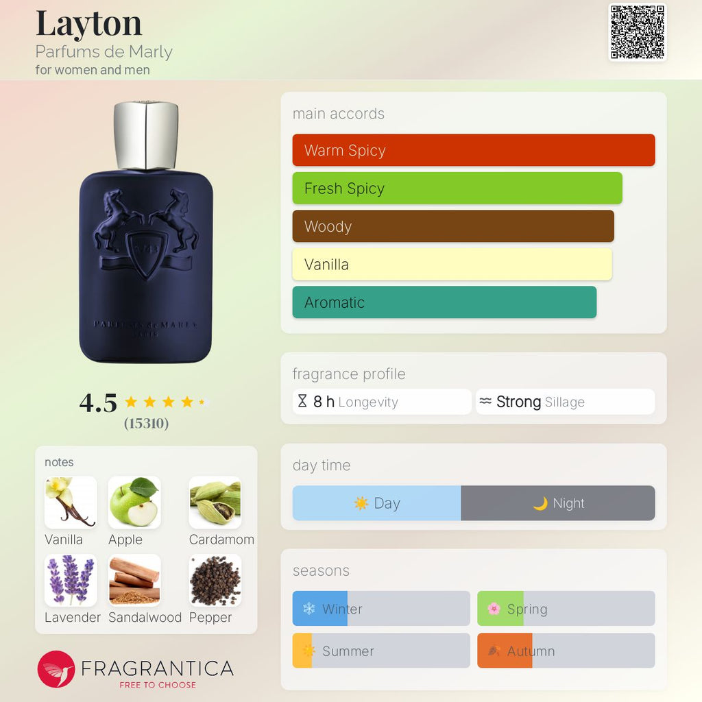 Parfums De Marley Layton