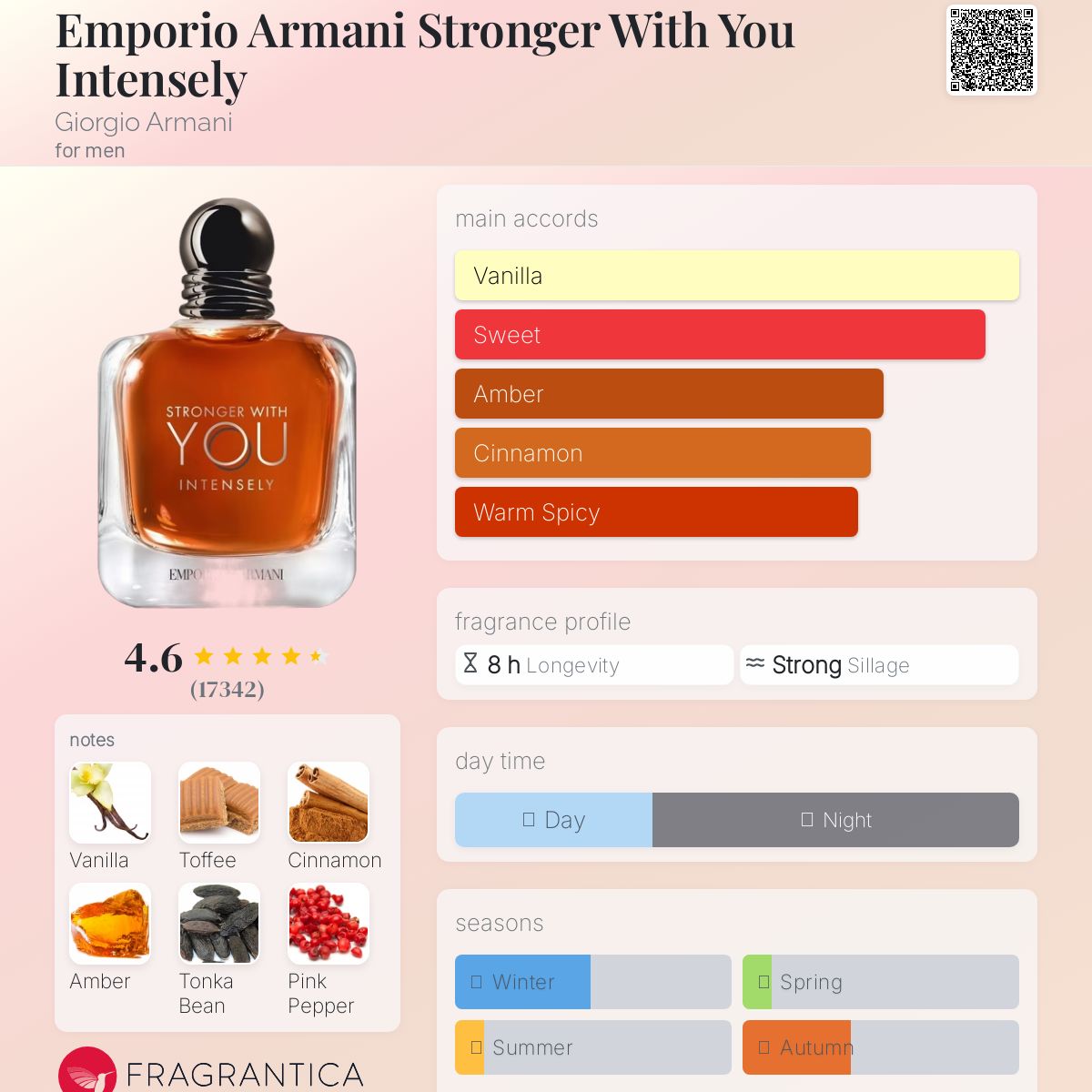 Stronger With You - Oljebasert dupe