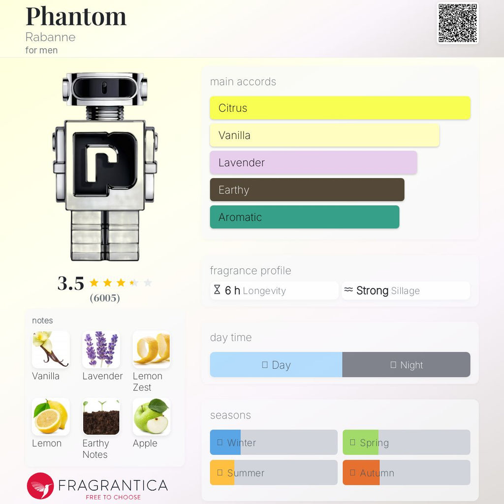 Paco Rabanne Phantom