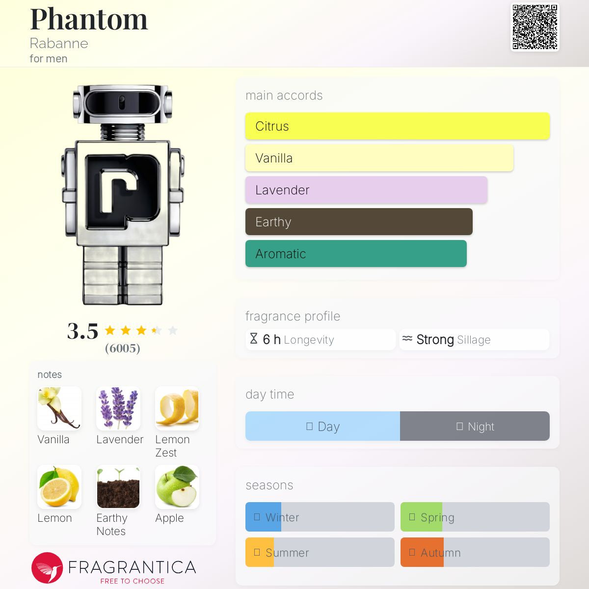 Paco Rabanne Phantom