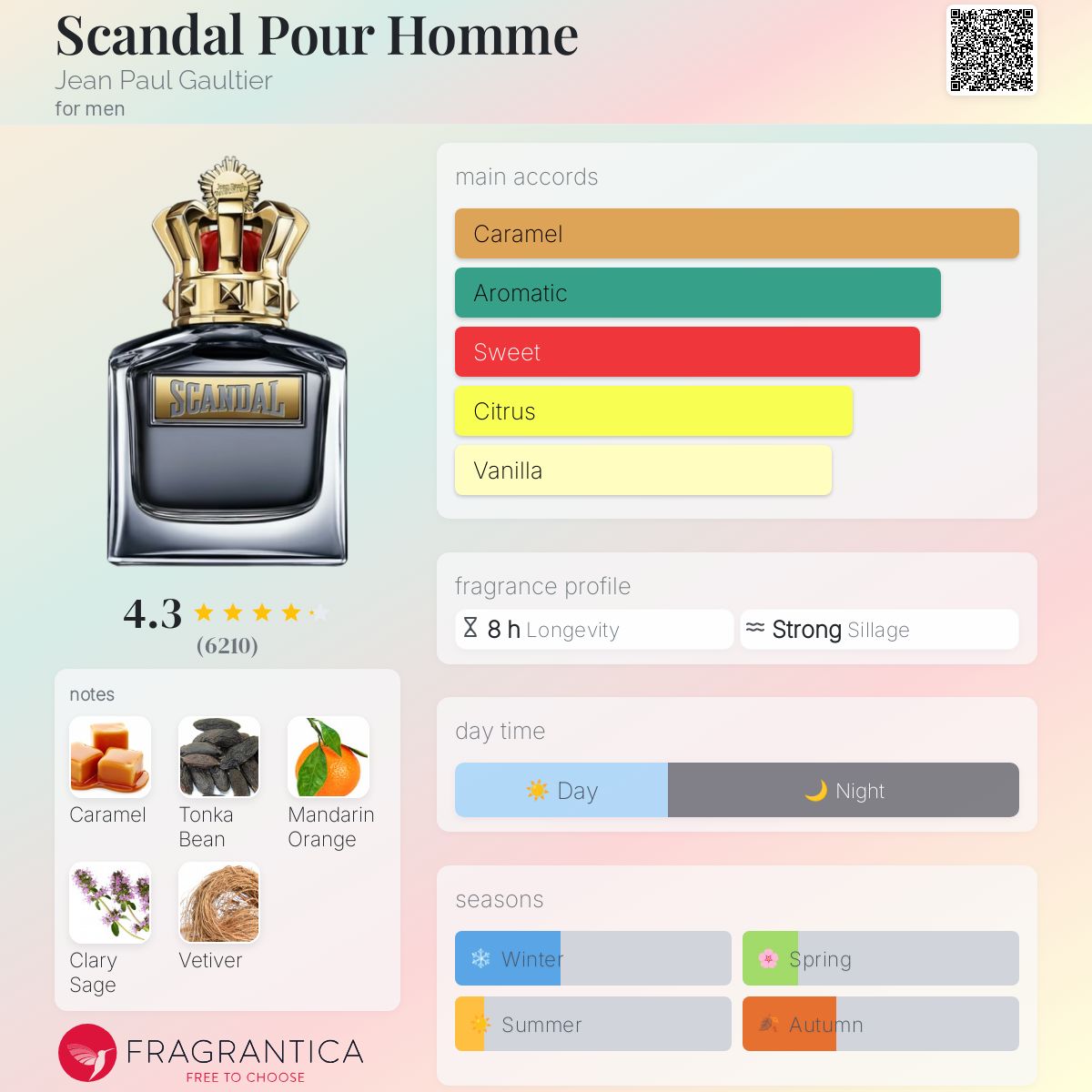 JPG Scandal - Oljebasert Dupe