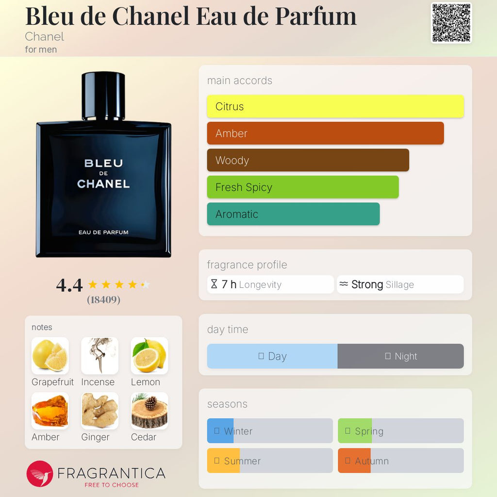 Blue De Chanel - Oljebasert Dupe