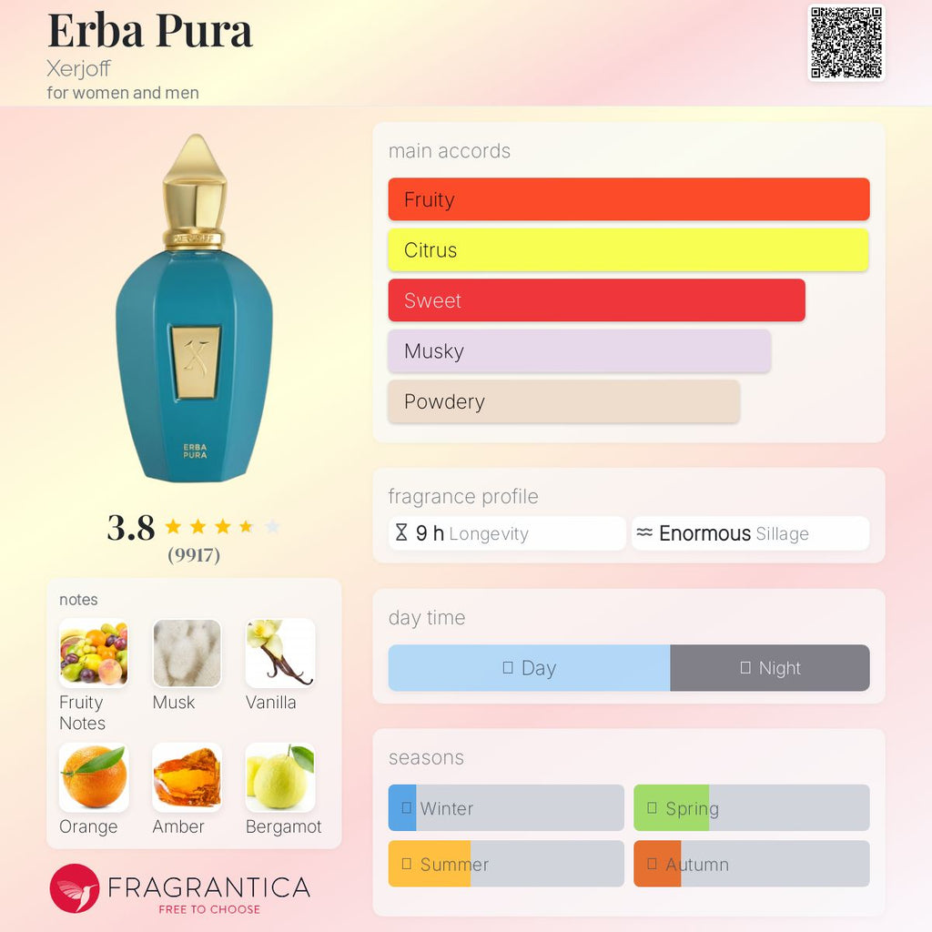 Erba Pura - Oljebasert dupe